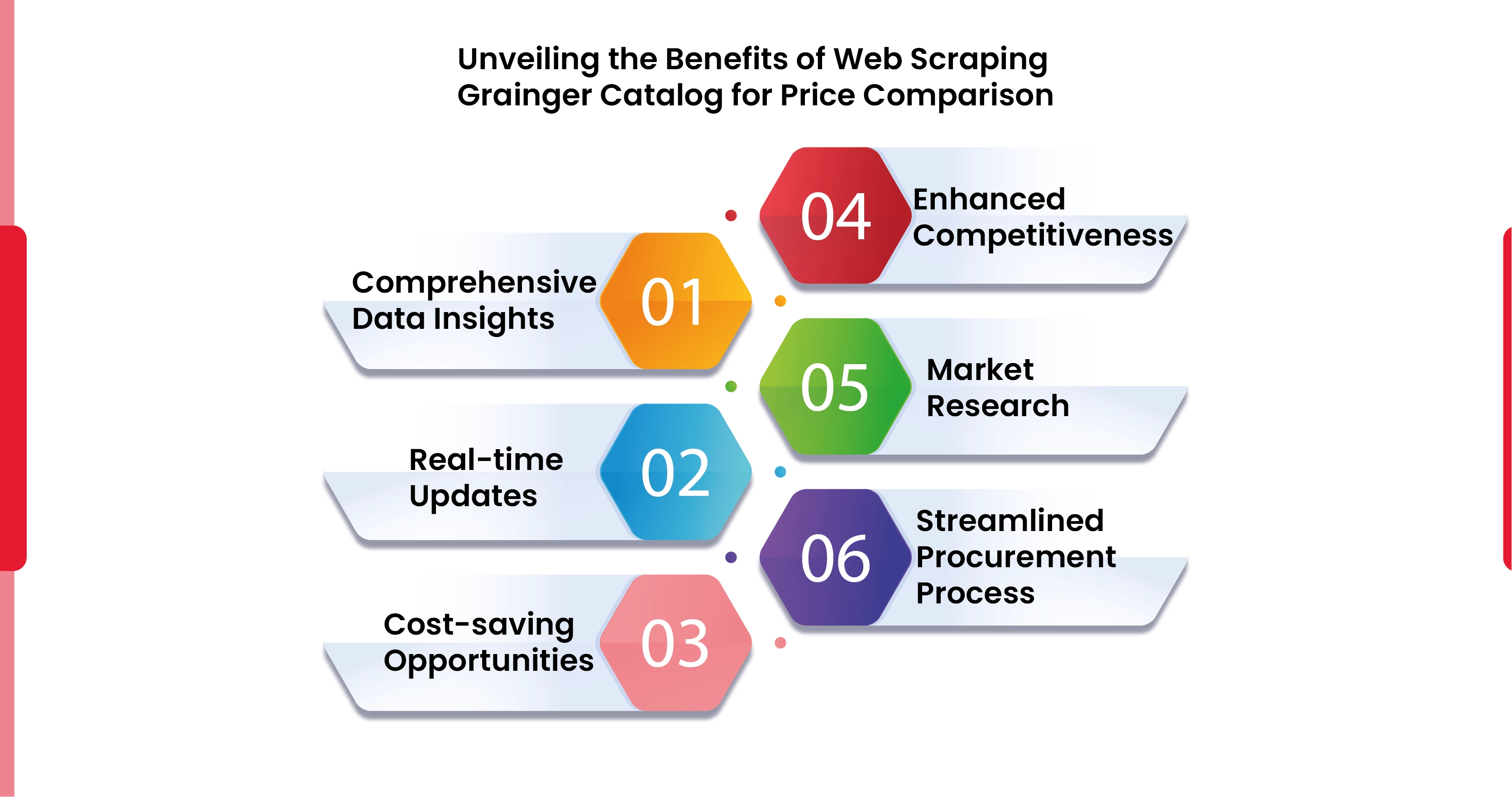 Unveiling-the-Benefits-of-Web-Scraping-Grainger-Catalog-for-Price-Comparison